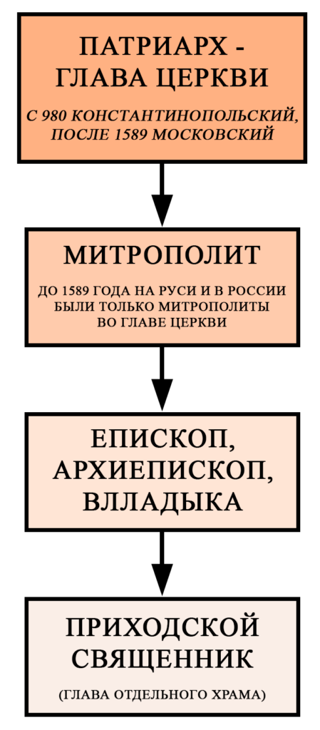 Схемы